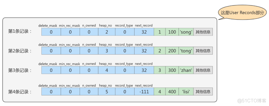 innodb存储引擎支持事务 mysql mysql innodb存储结构_mysql_24