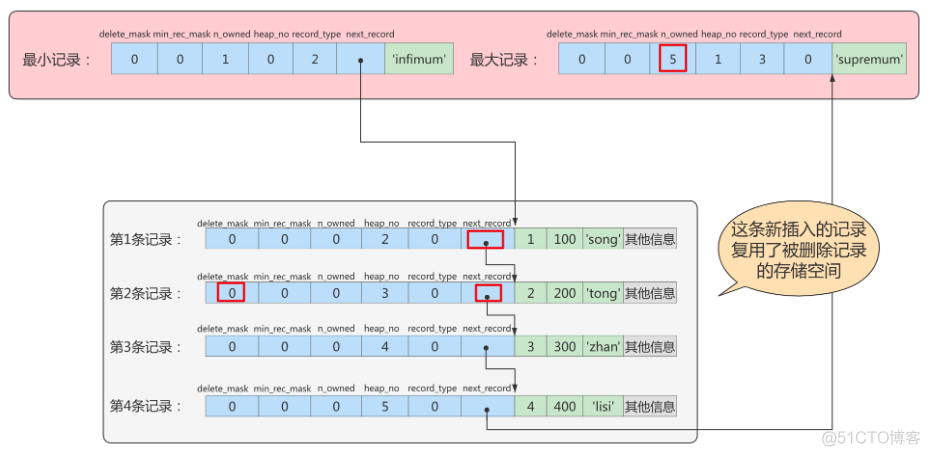 innodb存储引擎支持事务 mysql mysql innodb存储结构_数据_26