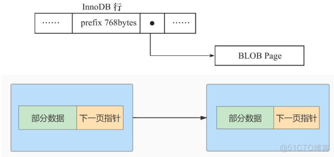 innodb存储引擎支持事务 mysql mysql innodb存储结构_mysql_29