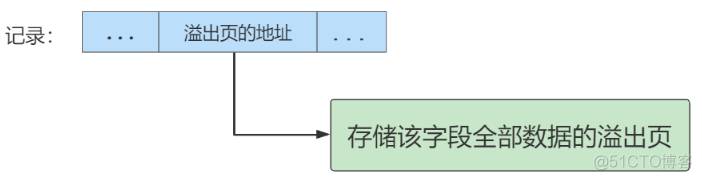 innodb存储引擎支持事务 mysql mysql innodb存储结构_mysql_30