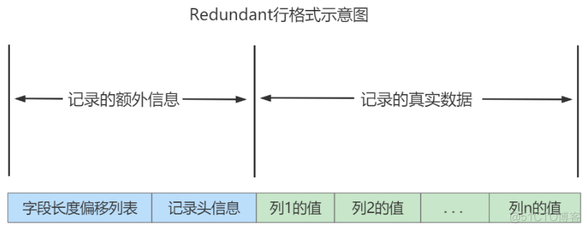 innodb存储引擎支持事务 mysql mysql innodb存储结构_数据结构_31