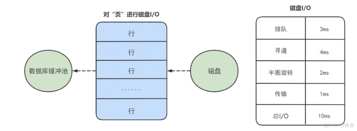 innodb存储引擎支持事务 mysql mysql innodb存储结构_数据_40