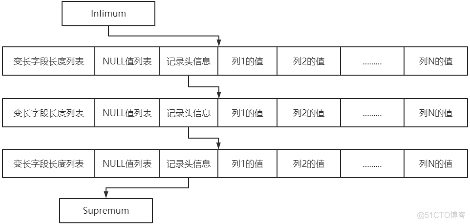 innodb存储引擎有点 mysql技术内幕 innodb存储引擎原理_数据_04