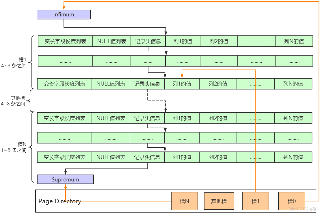 innodb存储引擎有点 mysql技术内幕 innodb存储引擎原理_缓存_06