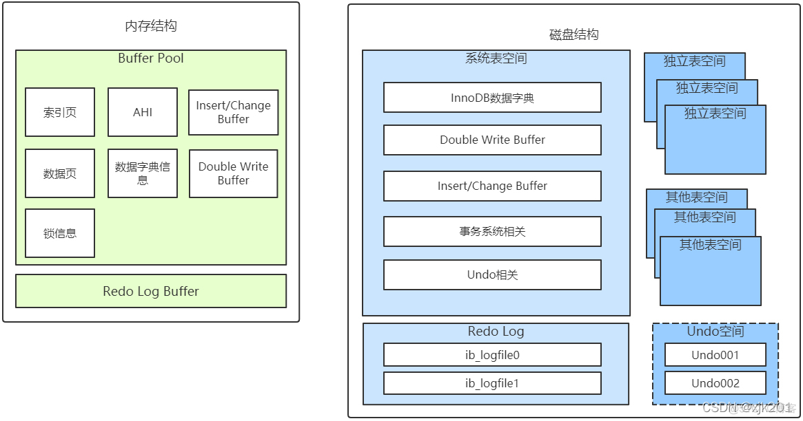 innodb存储引擎有点 mysql技术内幕 innodb存储引擎原理_数据库_08