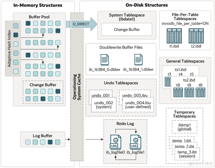 innodb存储引擎有点 mysql技术内幕 innodb存储引擎原理_表空间_09