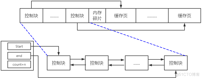 innodb存储引擎有点 mysql技术内幕 innodb存储引擎原理_缓存_19