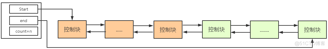 innodb存储引擎有点 mysql技术内幕 innodb存储引擎原理_缓存_23