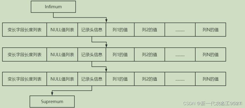 innodb存储引擎架构 innodb存储引擎原理_表空间_05