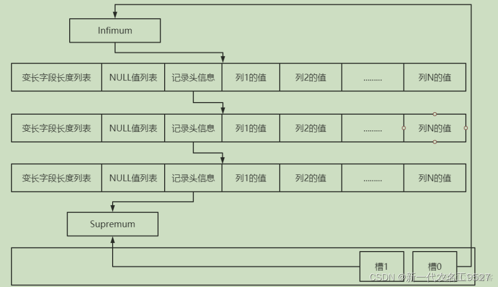 innodb存储引擎架构 innodb存储引擎原理_表空间_06