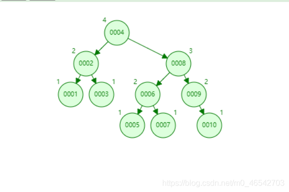 int mysql 底层 mysql底层是什么树_链表