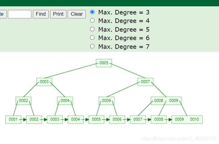 int mysql 底层 mysql底层是什么树_int mysql 底层_03