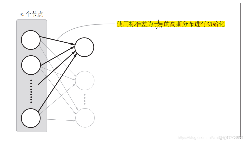 int4 神经网络 神经网络sgd_神经网络_28