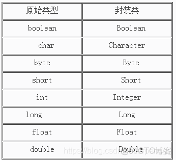 int传引用 java java int 引用_堆栈_02