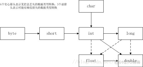 int转换保留两位小数 java java int转float_强制类型转换