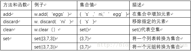 in和if连用 python中for python中for in if_字符串_03