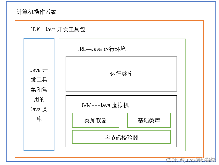 io 编程思想java java编程思想简介_io 编程思想java