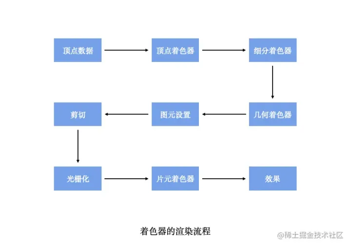 ios opengl学习 ios opengl是什么_ios