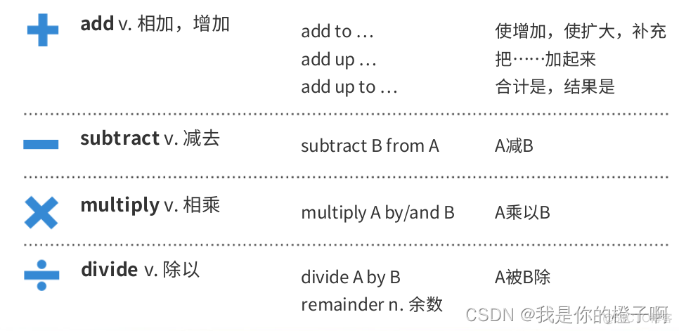 ios present样式 present呈现 怎么用_ios present样式_02