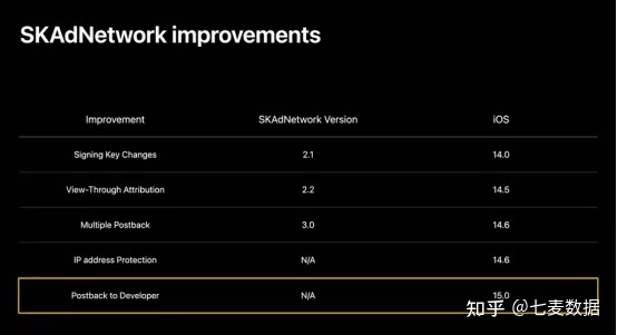 ios sdk怎么使用 ios15 sdk_开发者