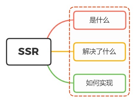 ios ssr 证书配置 ssr认证是什么意思_vue.js