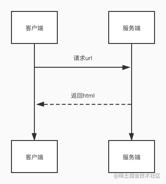 ios ssr 证书配置 ssr认证是什么意思_javascript_02