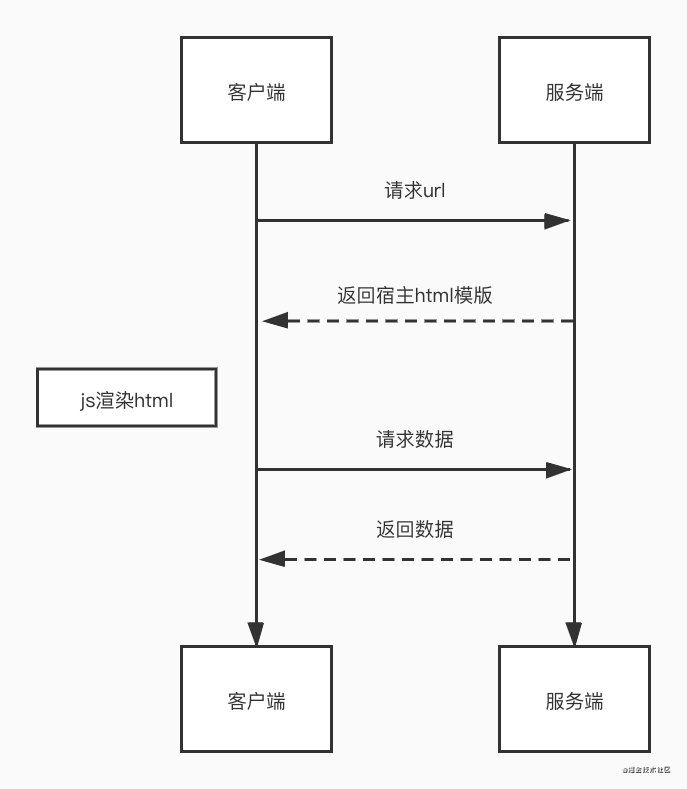 ios ssr 证书配置 ssr认证是什么意思_ios ssr 证书配置_03