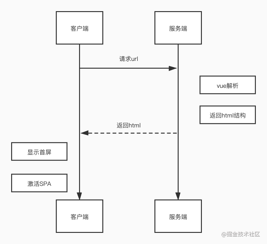 ios ssr 证书配置 ssr认证是什么意思_前端_04