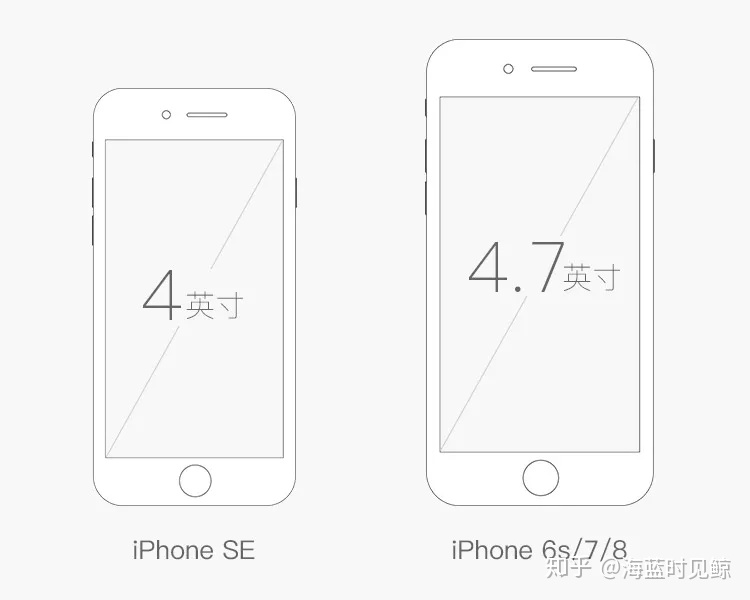 ios ui布局方式 苹果ui设计规范 界面_ios底部栏设计规范_02