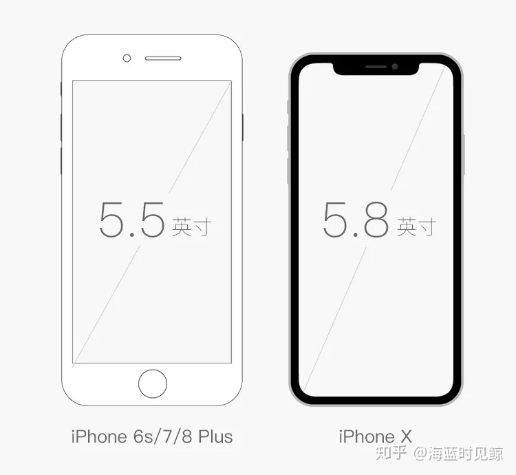 ios ui布局方式 苹果ui设计规范 界面_ios底部栏设计规范_03