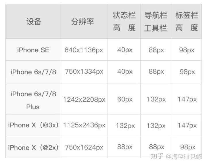 ios ui布局方式 苹果ui设计规范 界面_边距_04