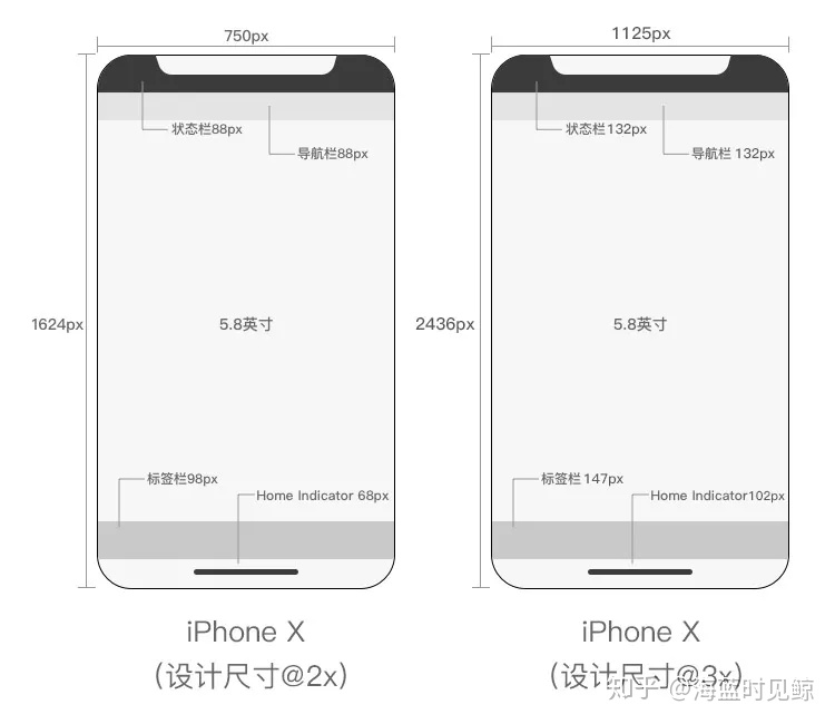 ios ui布局方式 苹果ui设计规范 界面_边距_07