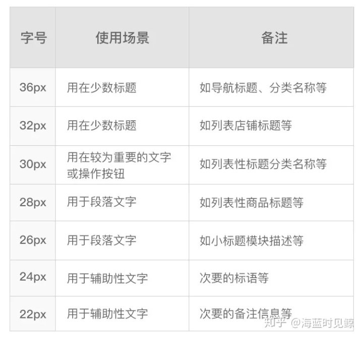 ios ui布局方式 苹果ui设计规范 界面_ios ui布局方式_26