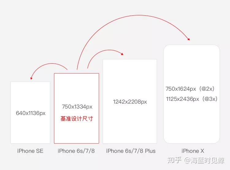 ios ui布局方式 苹果ui设计规范 界面_ios ui布局方式_28