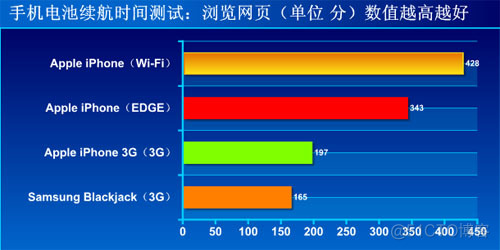 ios wifi信号测试 iphone wifi速度测试_浏览器_05