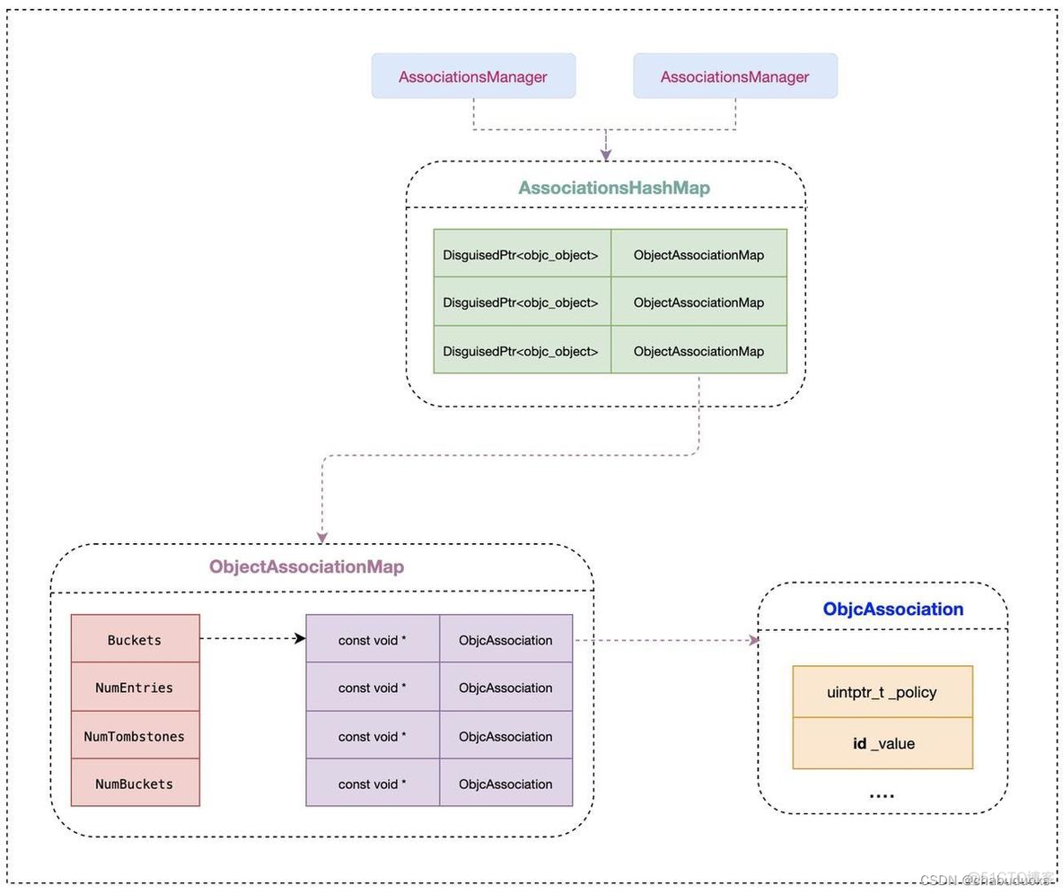 ios 关联对象 iphone关联联系人是什么意思_objective-c_02