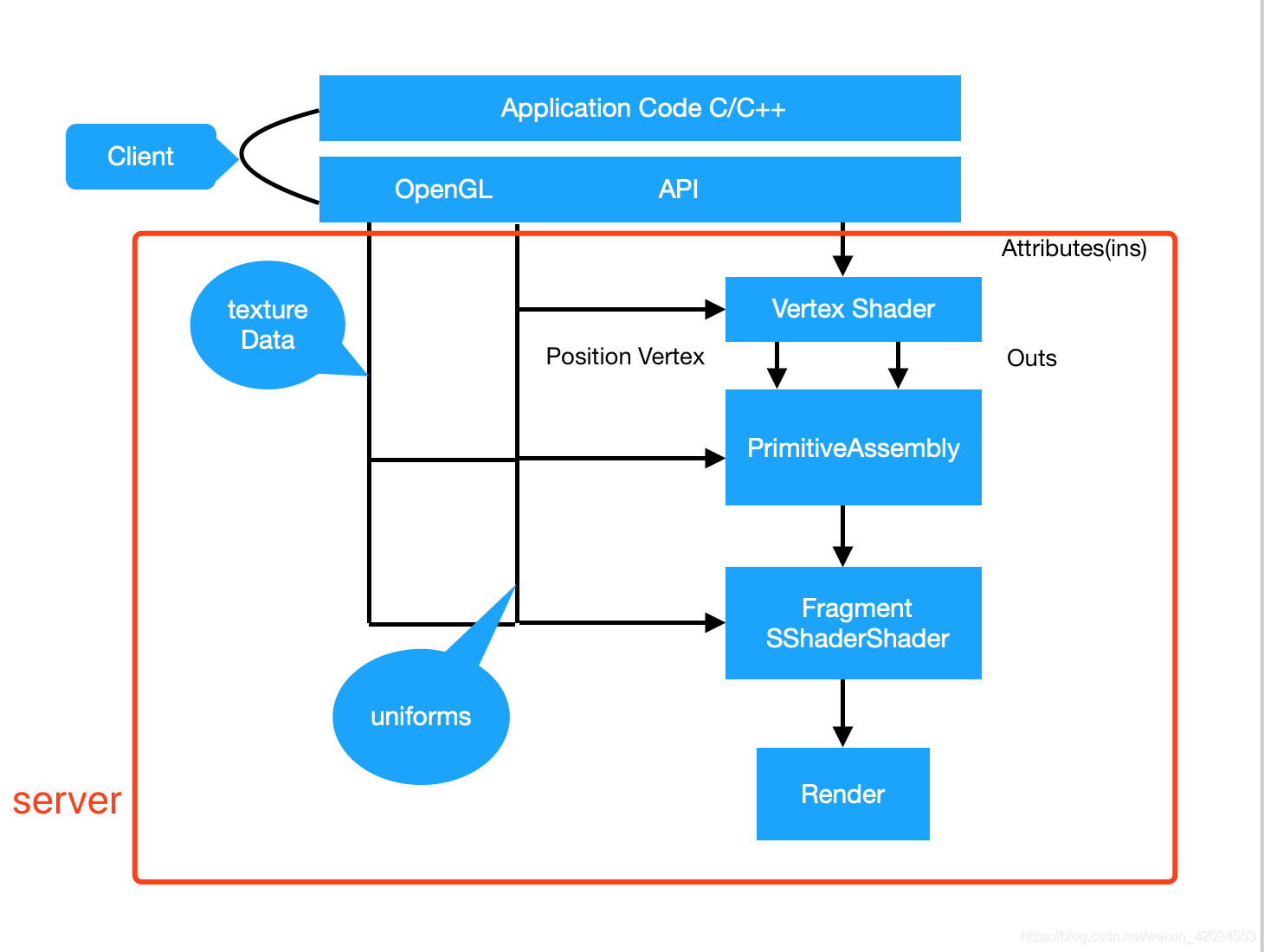 ios 动画不执行 为什么ios动画_objective-c_02