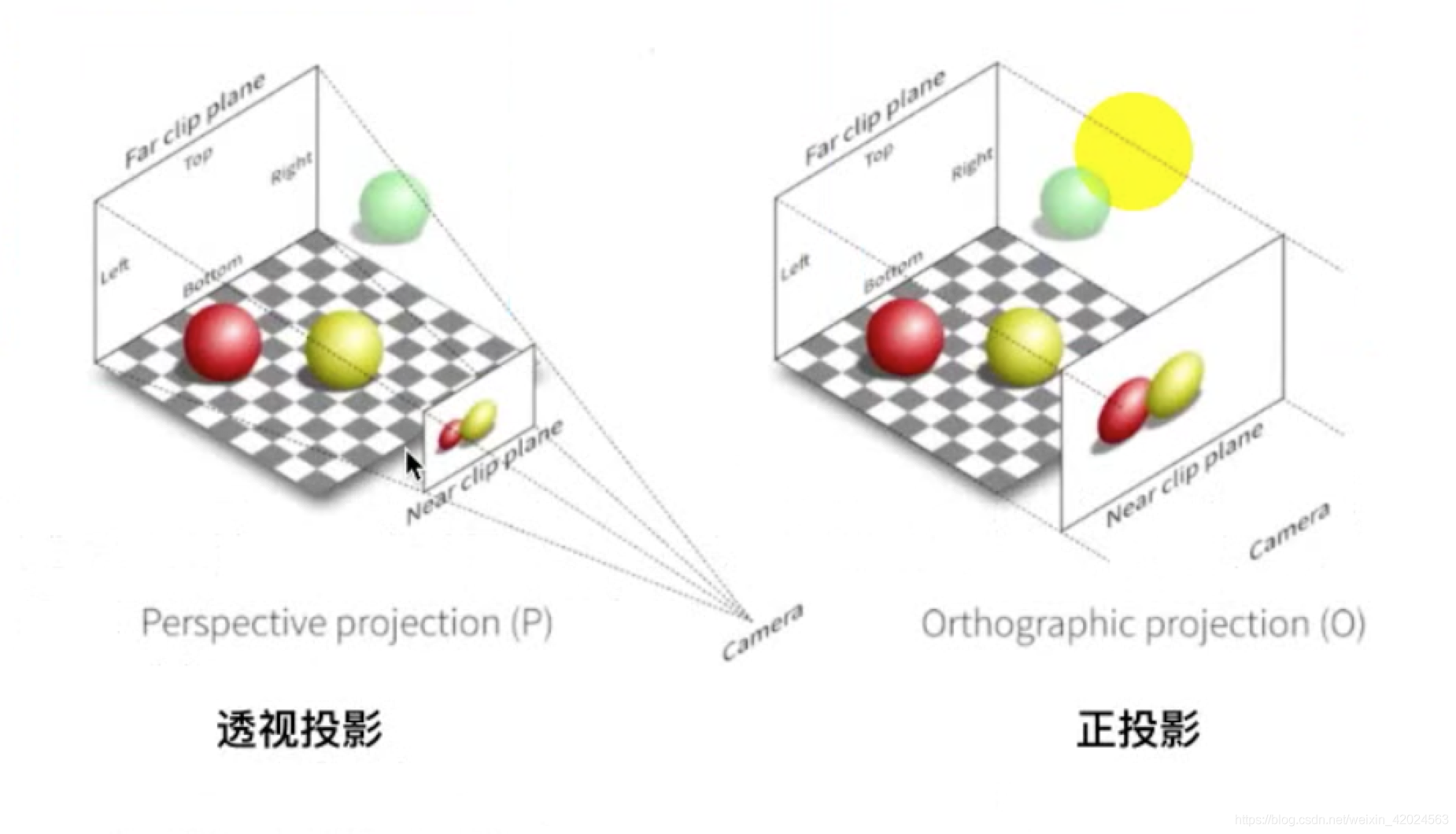 ios 动画不执行 为什么ios动画_spring_08