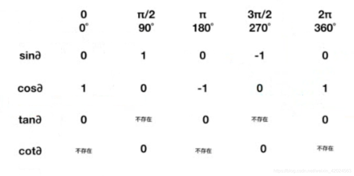 ios 动画不执行 为什么ios动画_objective-c_10