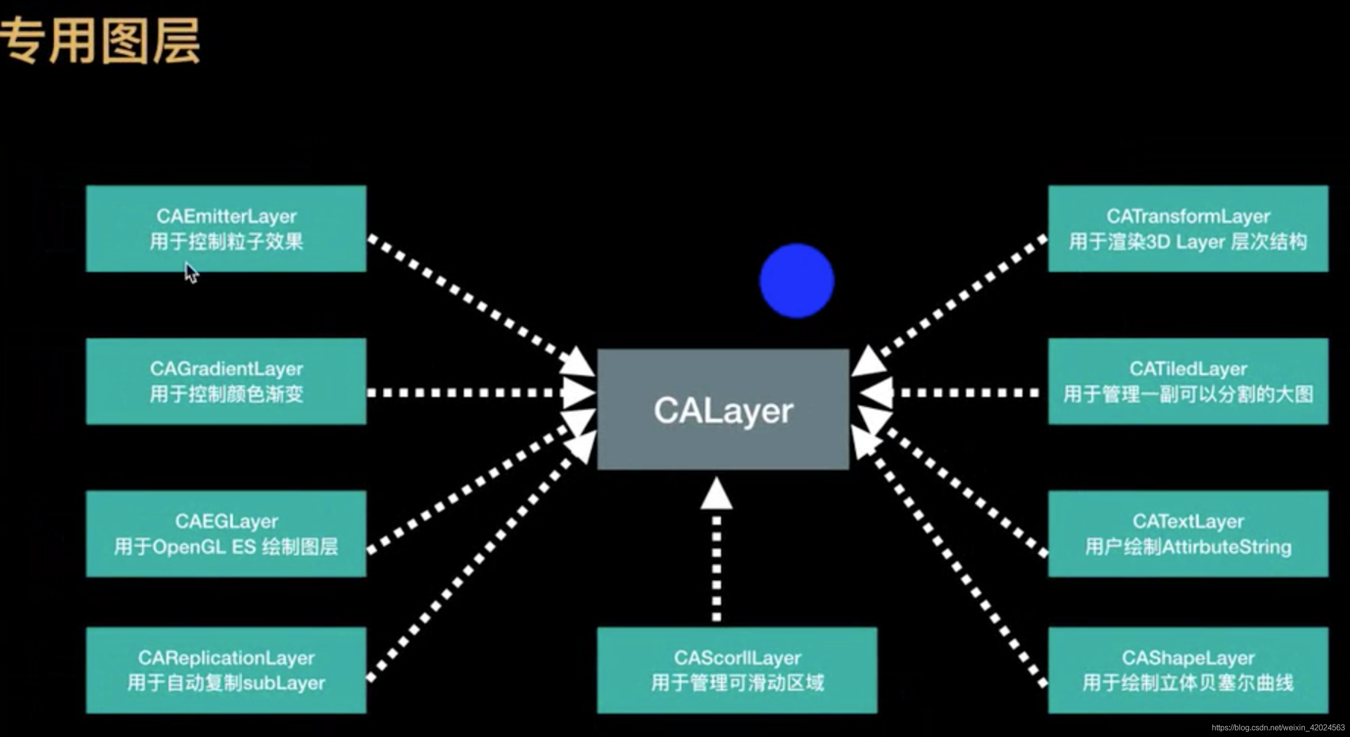 ios 动画不执行 为什么ios动画_ios_13