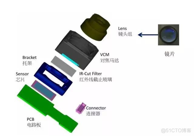 ios 摄像头硬件属性 苹果摄像头组件_解决方案_04