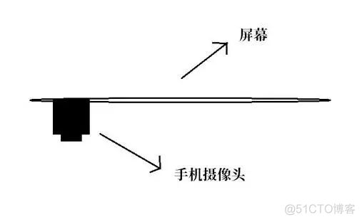 ios 摄像头硬件属性 苹果摄像头组件_变焦_08