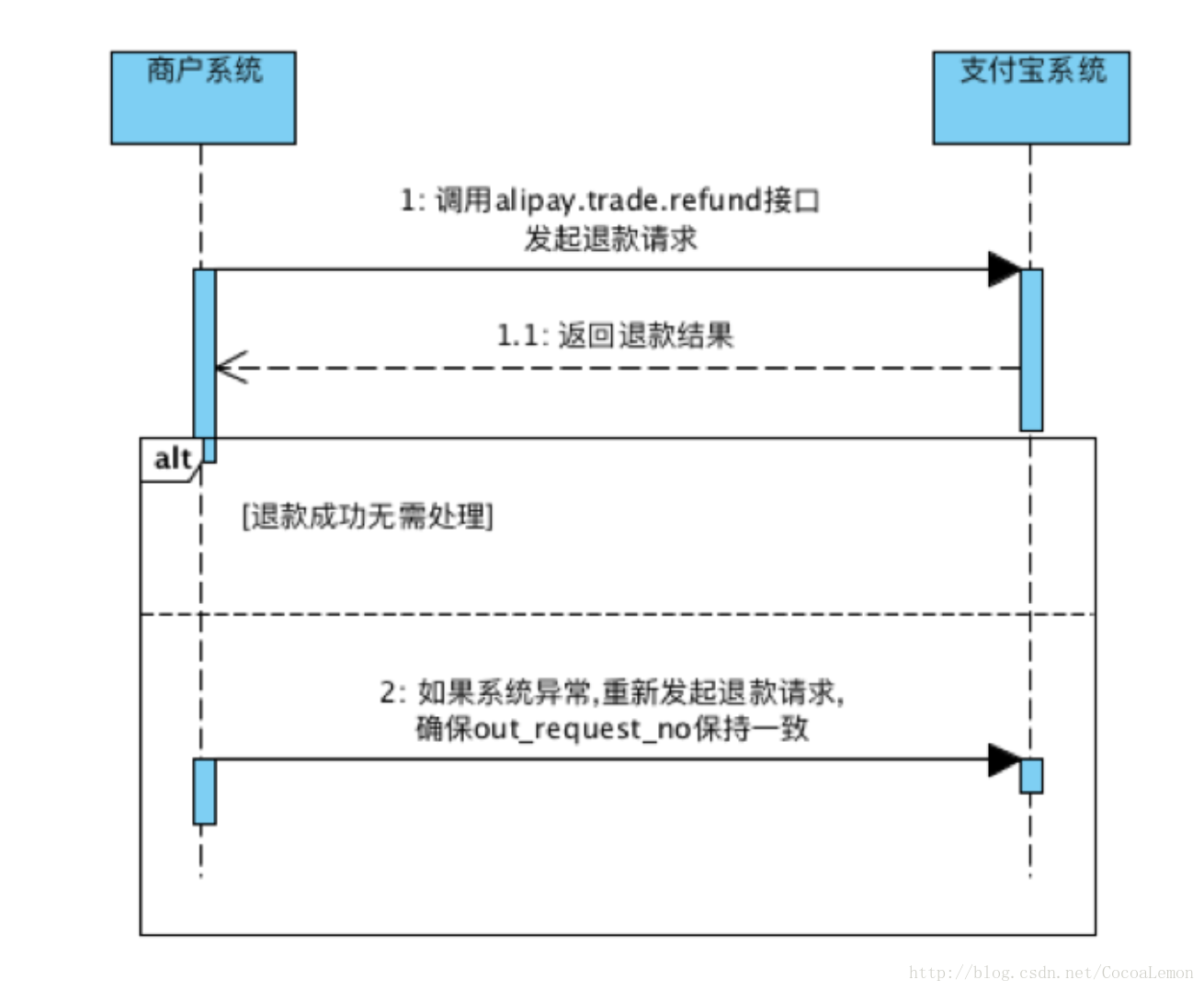 ios 支付宝接入流程 app接入支付宝_ios 支付宝接入流程_03