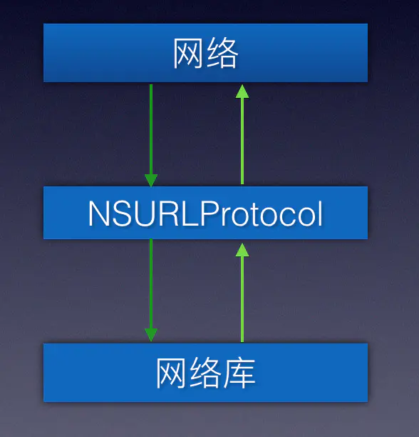 ios 请求拦截 ios拦截app_ios 请求拦截_02