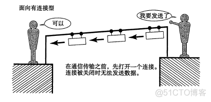 ios7层协议图 tcp/ip协议7层协议_IP_06