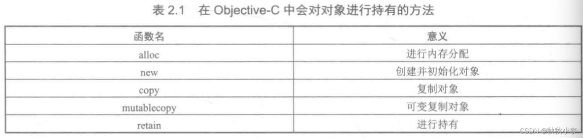 ios内存管理插件 ios内存管理几种方法_ios内存管理插件