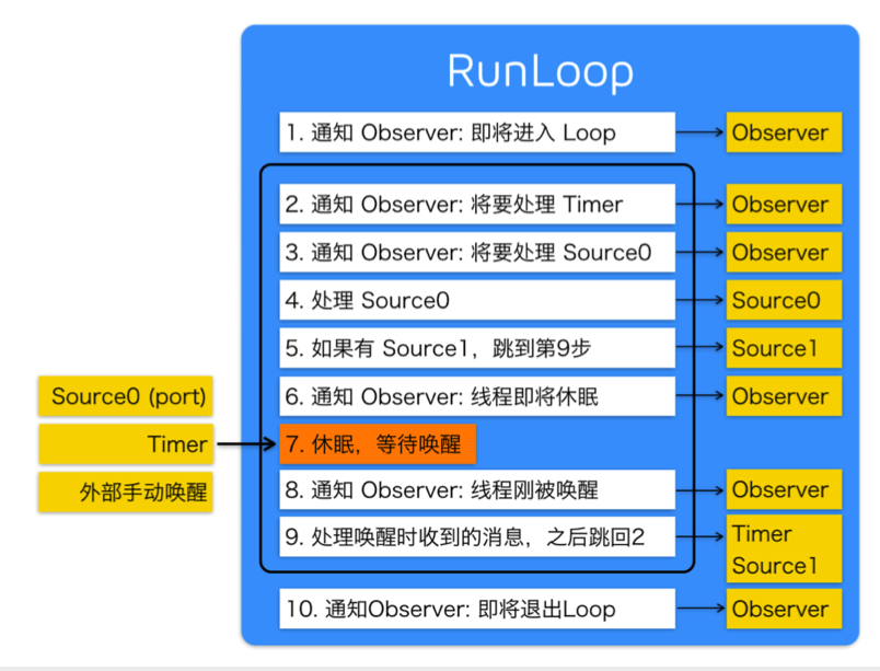 ios内存阀值 ios内存区域_全局变量_28