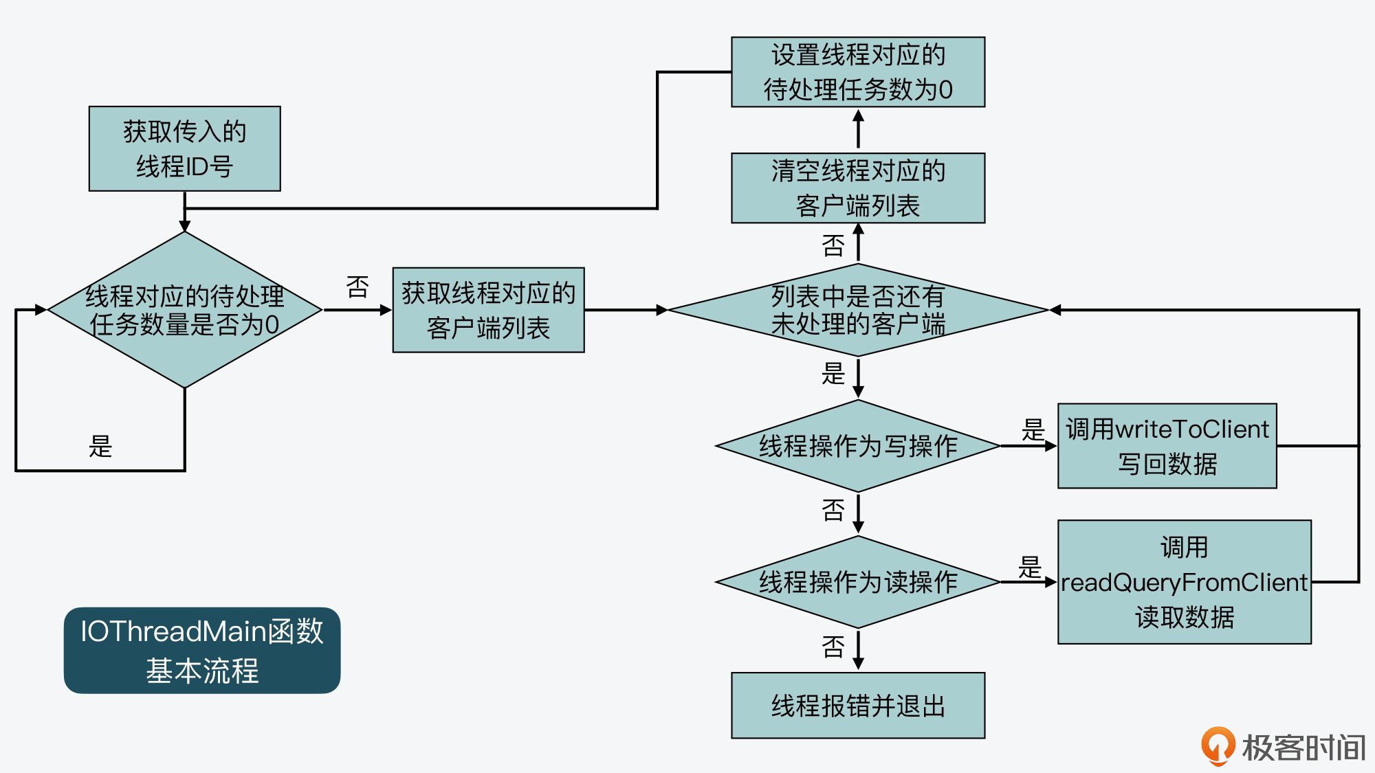 ios多线程的应用场景 io 多线程_数据库