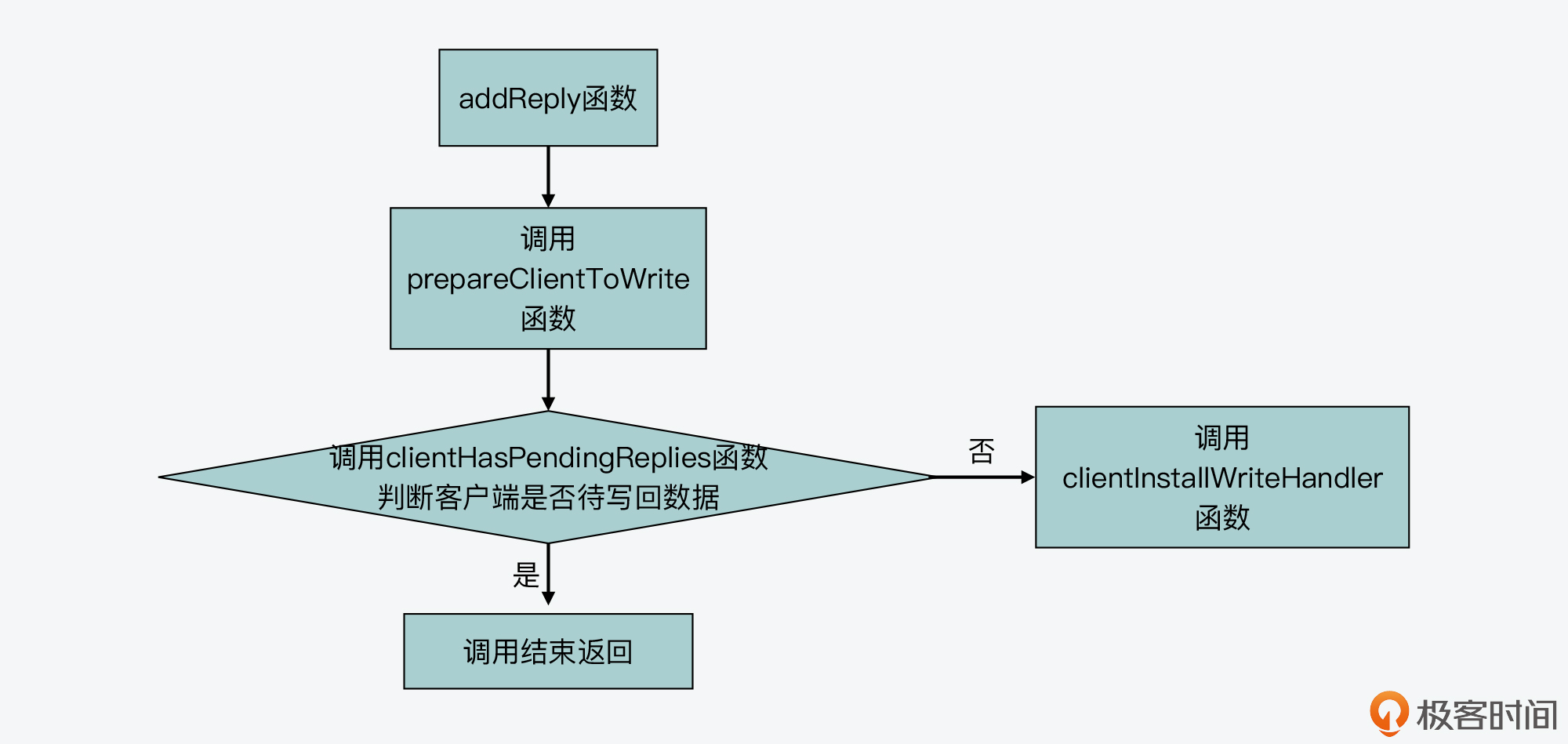 ios多线程的应用场景 io 多线程_缓存_02