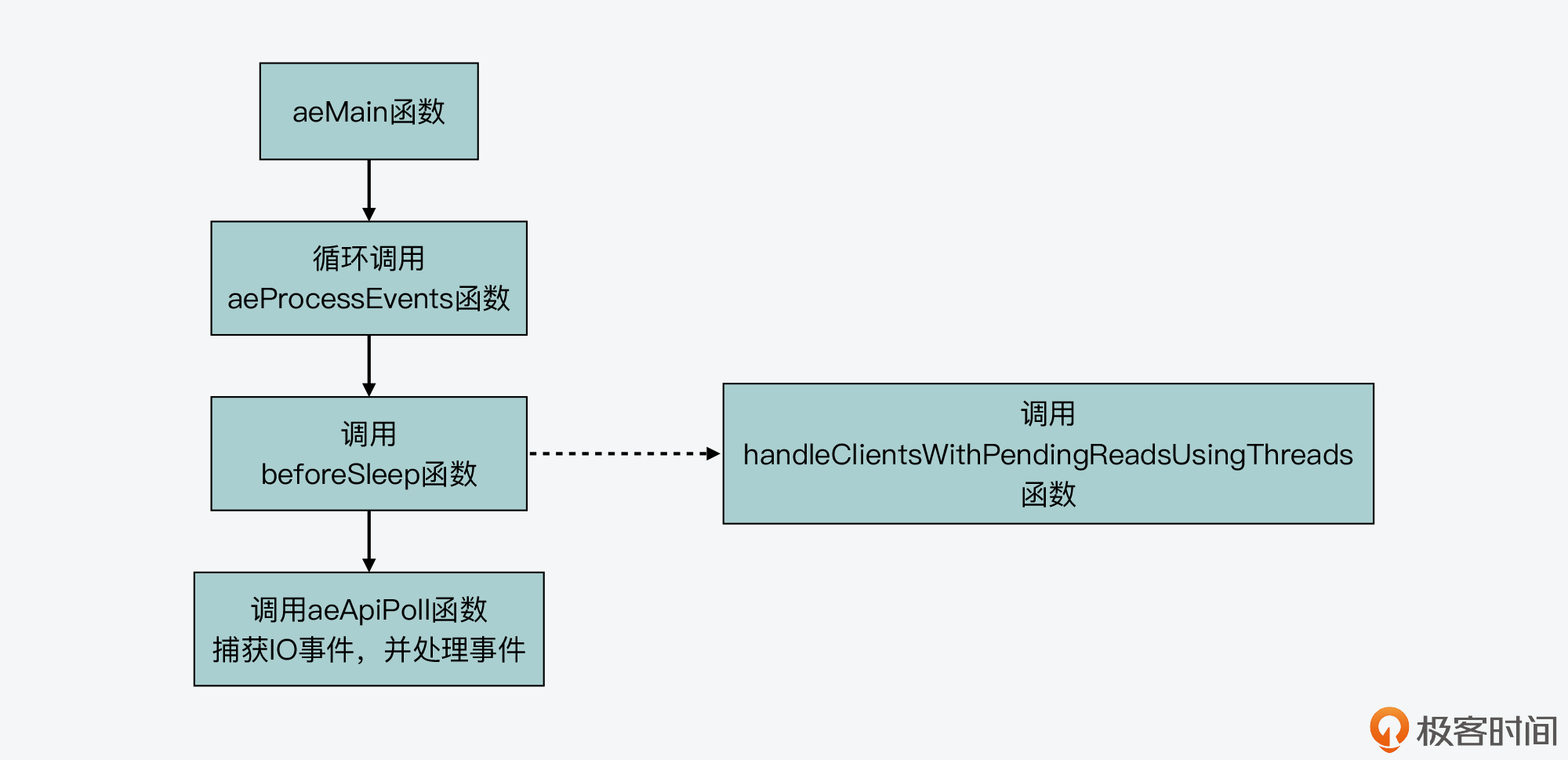 ios多线程的应用场景 io 多线程_客户端_03